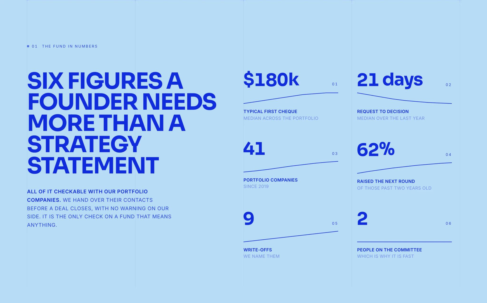 Six figures a founder needs more than a strategy statement