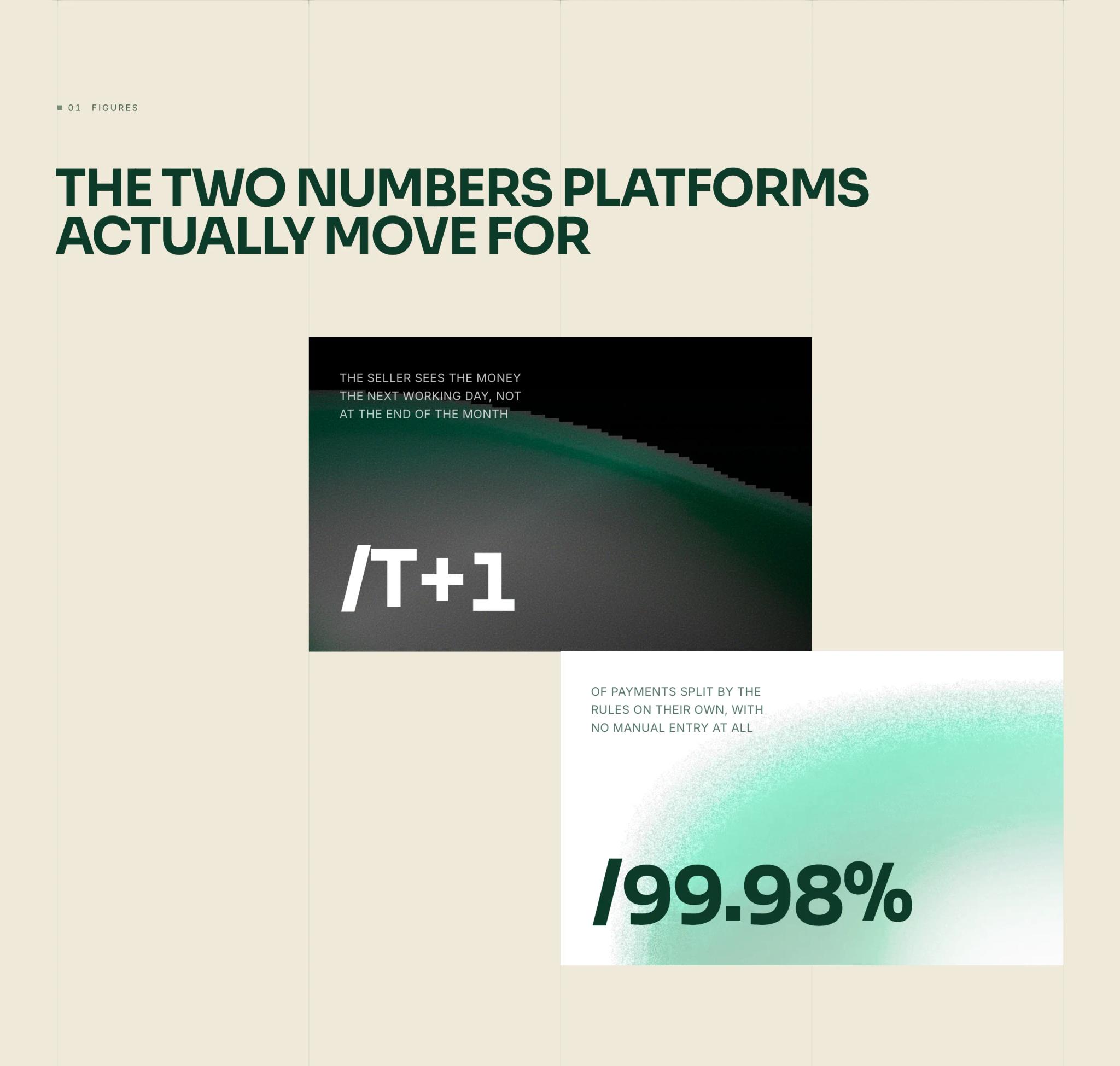The two numbers platforms actually move for