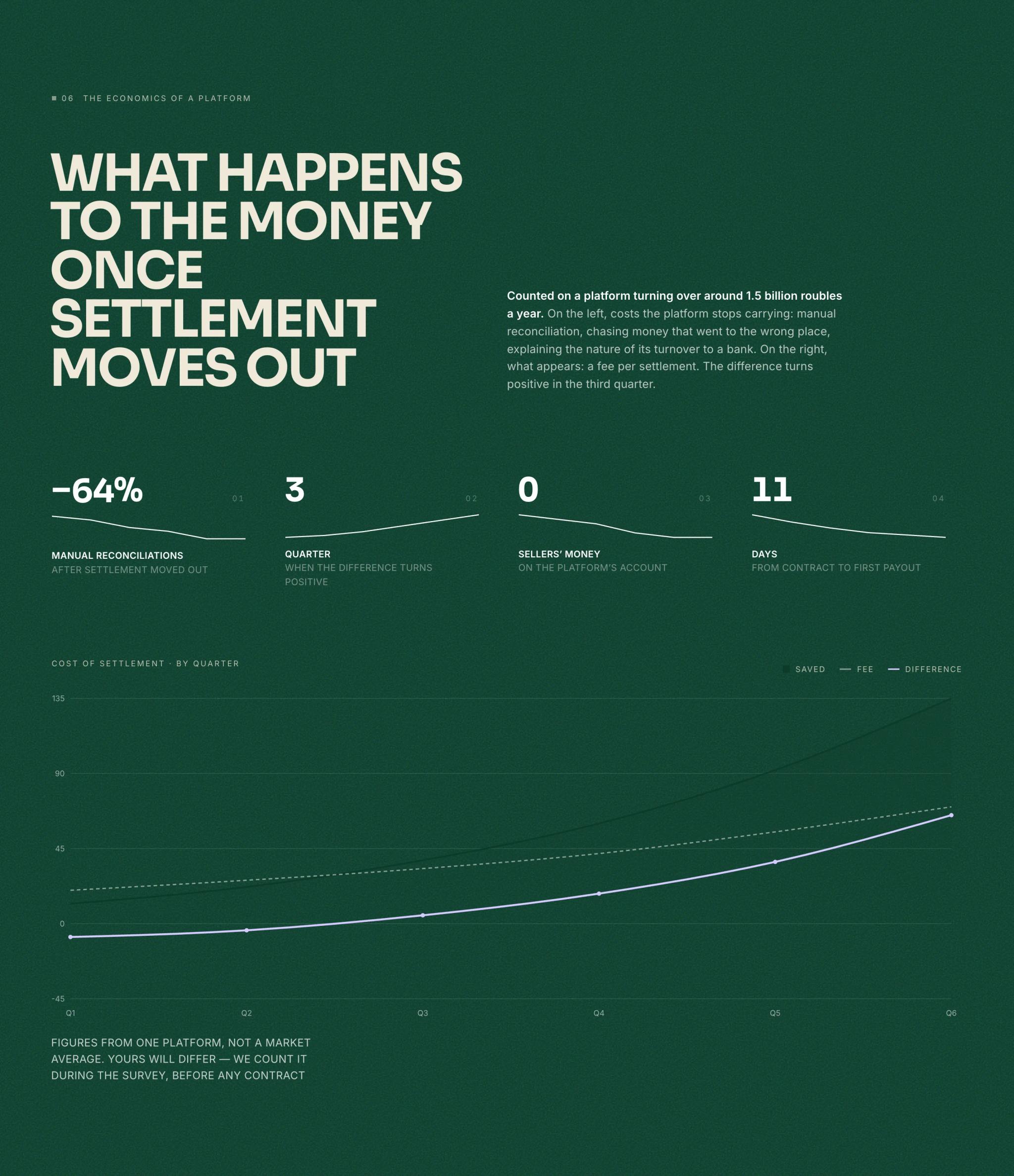 What happens to the money once settlement moves out