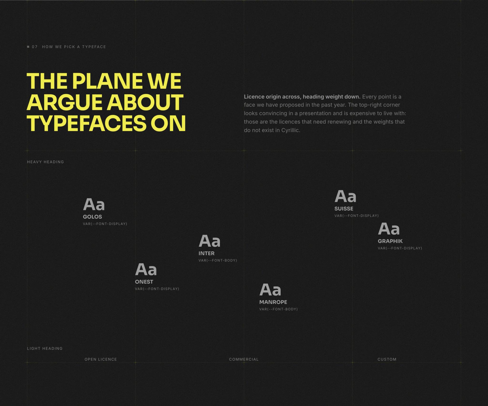 The plane we argue about typefaces on